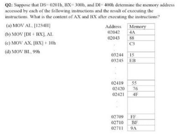 Q2: Suppose that Ds- 0201h, BX- 300h, and DI 400h determine the memory address
accessed by each of the following instructions and the result of executing the
instructions What is the content of AX and BX after executing the instructions?
(a) MOV AL. [12341H]
Address Memory
02042
4A
(b) MOV [DI + BXJ. AL
02043
88
(c) MOV AX, [BX] + 10h
C3
(d) MOV BL, 99h
03244 15
03245 EB
02419
55
02420
76
02421
4F
02709 FF
02710
BF
02711 9A
