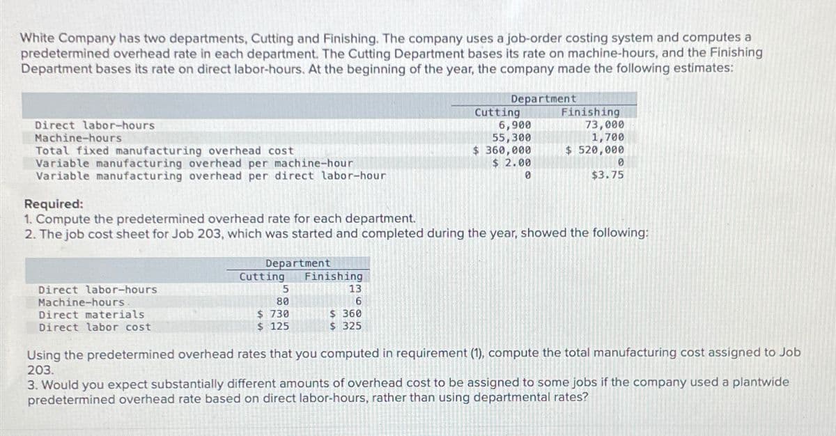 White Company has two departments, Cutting and Finishing. The company uses a job-order costing system and computes a
predetermined overhead rate in each department. The Cutting Department bases its rate on machine-hours, and the Finishing
Department bases its rate on direct labor-hours. At the beginning of the year, the company made the following estimates:
Direct labor-hours
Machine-hours
Total fixed manufacturing overhead cost
Variable manufacturing overhead per machine-hour
Variable manufacturing overhead per direct labor-hour
Required:
1. Compute the predetermined overhead rate for each department.
Department
Cutting
Finishing
6,900
55,300
$ 360,000
73,000
1,700
$520,000
$ 2.00
0
0
$3.75
2. The job cost sheet for Job 203, which was started and completed during the year, showed the following:
Direct labor-hours
Machine-hours
Direct materials
Direct labor cost
Department
Cutting
Finishing
5
13
80
6
$ 730
$ 125
$ 360
$ 325
Using the predetermined overhead rates that you computed in requirement (1), compute the total manufacturing cost assigned to Job
203.
3. Would you expect substantially different amounts of overhead cost to be assigned to some jobs if the company used a plantwide
predetermined overhead rate based on direct labor-hours, rather than using departmental rates?