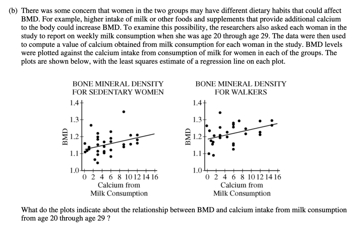 (b) There was some concern that women in the two groups may have different dietary habits that could affect
BMD. For example, higher intake of milk or other foods and supplements that provide additional calcium
to the body could increase BMD. To examine this possibility, the researchers also asked each woman in the
study to report on weekly milk consumption when she was age 20 through age 29. The data were then used
to compute a value of calcium obtained from milk consumption for each woman in the study. BMD levels
were plotted against the calcium intake from consumption of milk for women in each of the groups. The
plots are shown below, with the least squares estimate of a regression line on each plot.
BMD
BONE MINERAL DENSITY
FOR SEDENTARY WOMEN
1.4+
1.3-
1.2-
1.1
1.0-
0 2 4 6 8 10 12 14 16
Calcium from
Milk Consumption
BMD
BONE MINERAL DENSITY
FOR WALKERS
1.4+
1.3
1.2.
1.1
1.04 +
0 2 4 6 8 10 12 14 16
Calcium from
Milk Consumption
What do the plots indicate about the relationship between BMD and calcium intake from milk consumption
from age 20 through age 29 ?