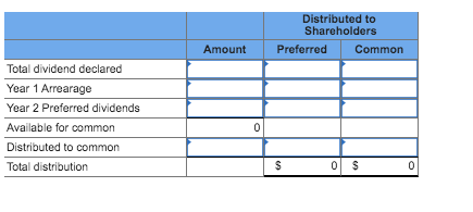 Distributed to
Shareholders
Amount
Preferred
Common
Total dividend declared
Year 1 Arrearage
Year 2 Preferred dividends
Available for common
Distributed to common
Total distribution
%24
