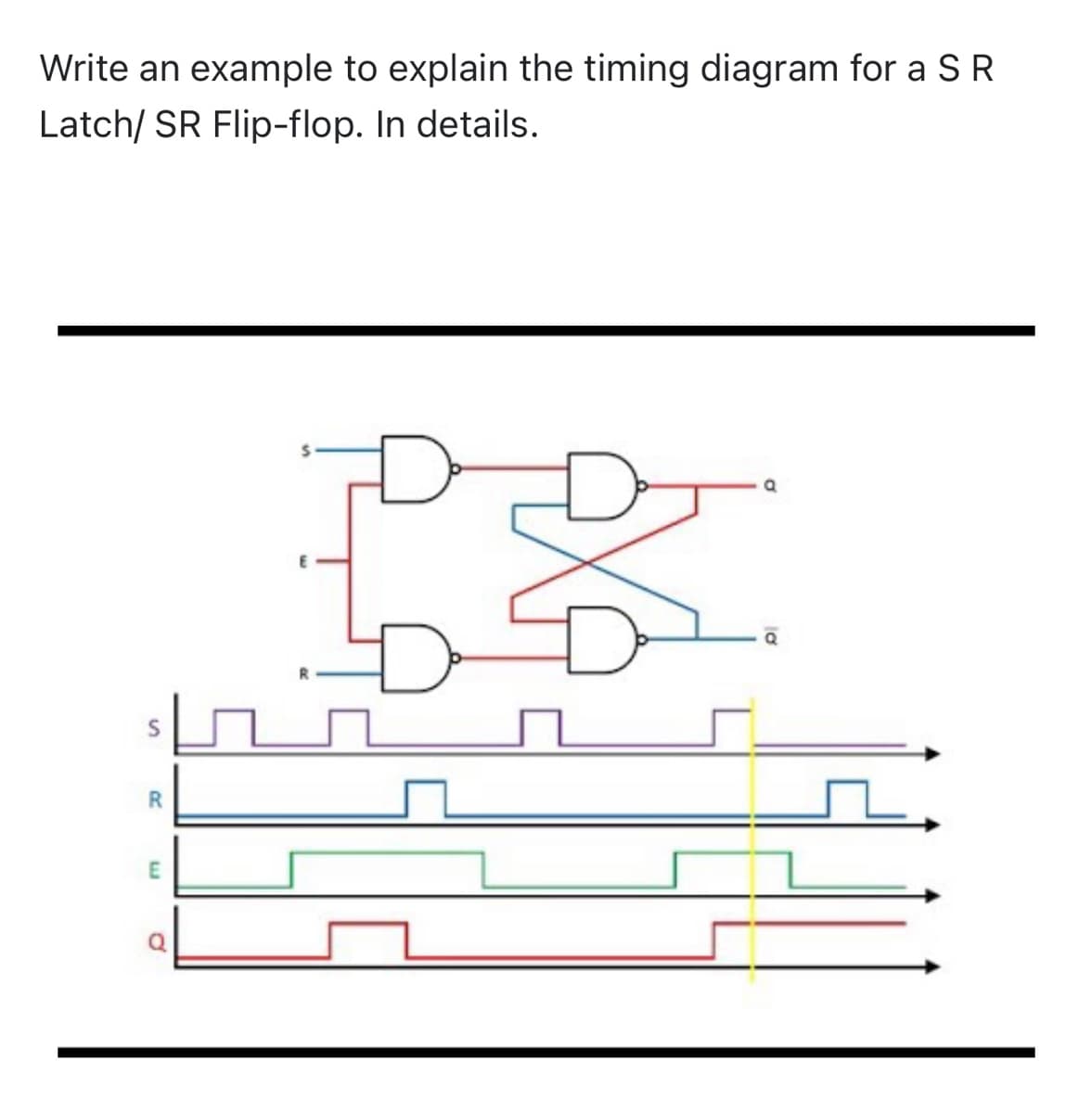 Write an example to explain the timing diagram for a S R
Latch/ SR Flip-flop. In details.
R
