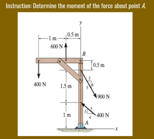 Instruction: Determine the moment of the force about point A.
0.5 m
-1 m-
600 N 4
B
[0.5 m
3
400 N
1.5 m
900 N
1m
3
► 400 N
A
