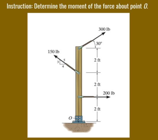 Instruction: Determine the moment of the force about point 0.
300 lb
\30°
150 lb
2 ft
2 ft
200 lb
2 ft
88-0
