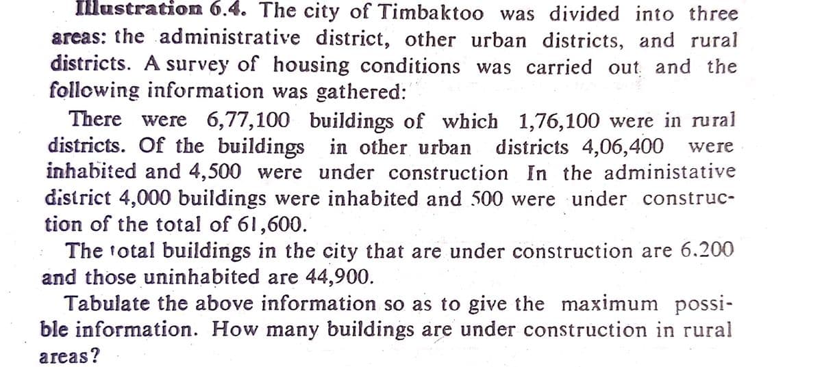 Illustration 6.4. The city of Timbaktoo was divided into three
areas: the administrative district, other urban districts, and rural
districts. A survey of housing conditions was carried out and the
following information was gathered:
There were 6,77,100 buildings of which 1,76,100 were in rural
districts. Of the buildings in other urban districts 4,06,400 were
inhabited and 4,500 were under construction In the administative
district 4,000 buildings were inhabited and 500 were under construc-
tion of the total of 61,600.
The total buildings in the city that are under construction are 6.200
and those uninhabited are 44,900.
Tabulate the above information so as to give the maximum possi-
ble information. How many buildings are under construction in rural
areas?
