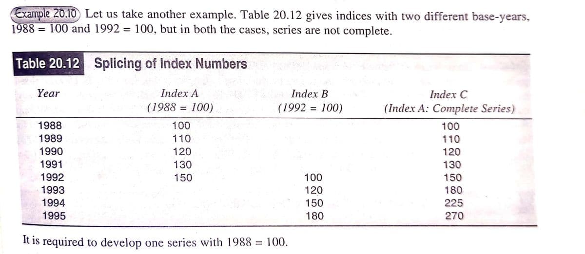 Example 20.10 Let us take another example. Table 20.12 gives indices with two different base-years,
1988 = 100 and 1992 = 100, but in both the cases, series are not complete.
Table 20.12 Splicing of Index Numbers
Year
Index A
Index B
Index C
(1988 = 100)
(1992 = 100)
(Index A: Complete Series)
1988
100
100
1989
110
110
1990
120
120
1991
130
130
1992
150
100
150
1993
120
180
1994
150
225
1995
180
270
It is required to develop one series with 1988 = 100.
