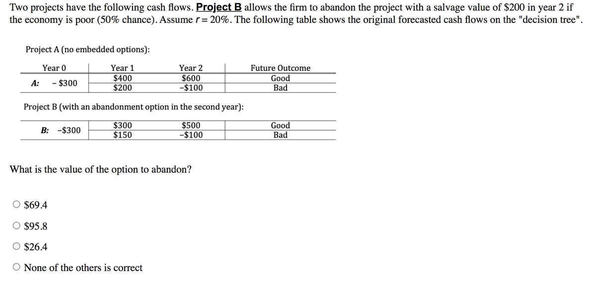 Two projects have the following cash flows. Project B allows the firm to abandon the project with a salvage value of $200 in year 2 if
the economy is poor (50% chance). Assume r = 20%. The following table shows the original forecasted cash flows on the "decision tree".
Project A (no embedded options):
Year 0
Year 1
$400
A: - $300
$200
Project B (with an abandonment option in the second year):
$300
$500
$150
-$100
B: -$300
Year 2
$600
-$100
What is the value of the option to abandon?
$69.4
$95.8
$26.4
None of the others is correct
Future Outcome
Good
Bad
Good
Bad