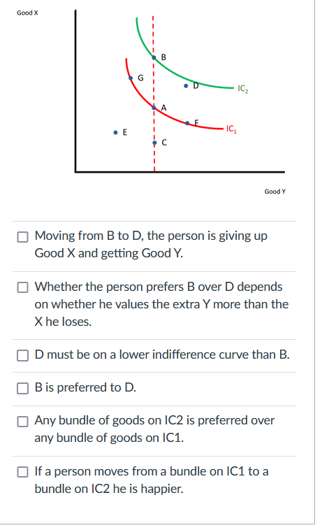 Good X
B
G
IC,
A
• E
IC
Good Y
Moving from B to D, the person is giving up
Good X and getting Good Y.
Whether the person prefers B over D depends
on whether he values the extra Y more than the
X he loses.
D must be on a lower indifference curve than B.
Bis preferred to D.
O Any bundle of goods on IC2 is preferred over
any bundle of goods on IC1.
If a person moves from a bundle on IC1 to a
bundle on IC2 he is happier.
