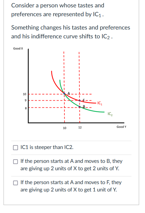 Consider a person whose tastes and
preferences are represented by IC .
Something changes his tastes and preferences
and his indifference curve shifts to IC2.
Good X
10
IC,
8
IC,
12
Good Y
10
IC1 is steeper than IC2.
If the person starts at A and moves to B, they
are giving up 2 units of X to get 2 units of Y.
If the person starts at A and moves to F, they
are giving up 2 units of X to get 1 unit of Y.
