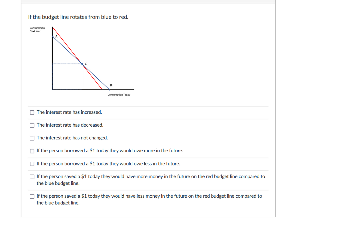 If the budget line rotates from blue to red.
Consumption
Next Year
C
B
Consumption Today
O The interest rate has increased.
O The interest rate has decreased.
O The interest rate has not changed.
O If the person borrowed a $1 today they would owe more in the future.
O If the person borrowed a $1 today they would owe less in the future.
O If the person saved a $1 today they would have more money in the future on the red budget line compared to
the blue budget line.
O If the person saved a $1 today they would have less money in the future on the red budget line compared to
the blue budget line.
