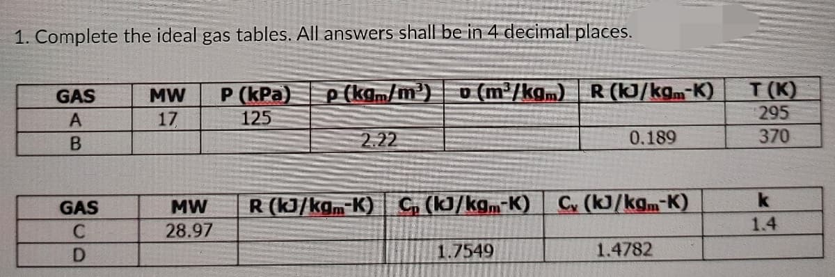 1. Complete the ideal gas tables. All answers shall be in 4 decimal places.
T(K)
295
370
P (kPa)
p (kam/m²)
D (m2/kgm) R (KJ/kgm-K)
GAS
MW
A
17
125
2.22
0.189
k
MW
R (kJ/kgm K) C, (kJ/kgm-K) C (kJ/kgm-K)
GAS
C.
28.97
1.4
D.
1.7549
1.4782
