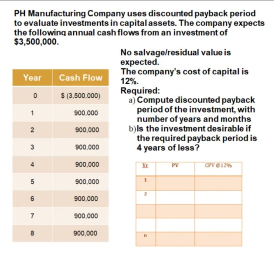 PH Manufacturing Company uses discounted payback period
to evaluate investments in capital assets. The company expects
the following annual cash flows from an investment of
$3,500,000.
No salvage/residual value is
expected.
The company's cost of capital is
12%.
Required:
a) Compute discounted payback
period of the investment, with
number of years and months
b)ls the investment desirable if
the required payback period is
4 years of less?
Year
Cash Flow
$ (3,500,000)
1
900,000
900,000
3
900,000
4
900,000
Yr
PV
CPV@12%
5
900,000
1
900,000
7
900,000
8.
900,000
2)
2.
