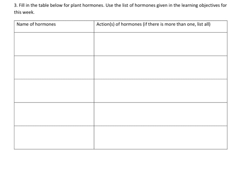 3. Fill in the table below for plant hormones. Use the list of hormones given in the learning objectives for
this week.
Name of hormones
Action(s) of hormones (if there is more than one, list all)
