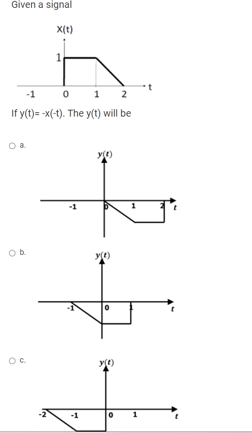 Given a signal
X(t)
1
-1
1 2
If y(t)= -x(-t). The y(t) will be
а.
y(t)
-1
1
Ob.
y(t)
y(t)
-1
1
