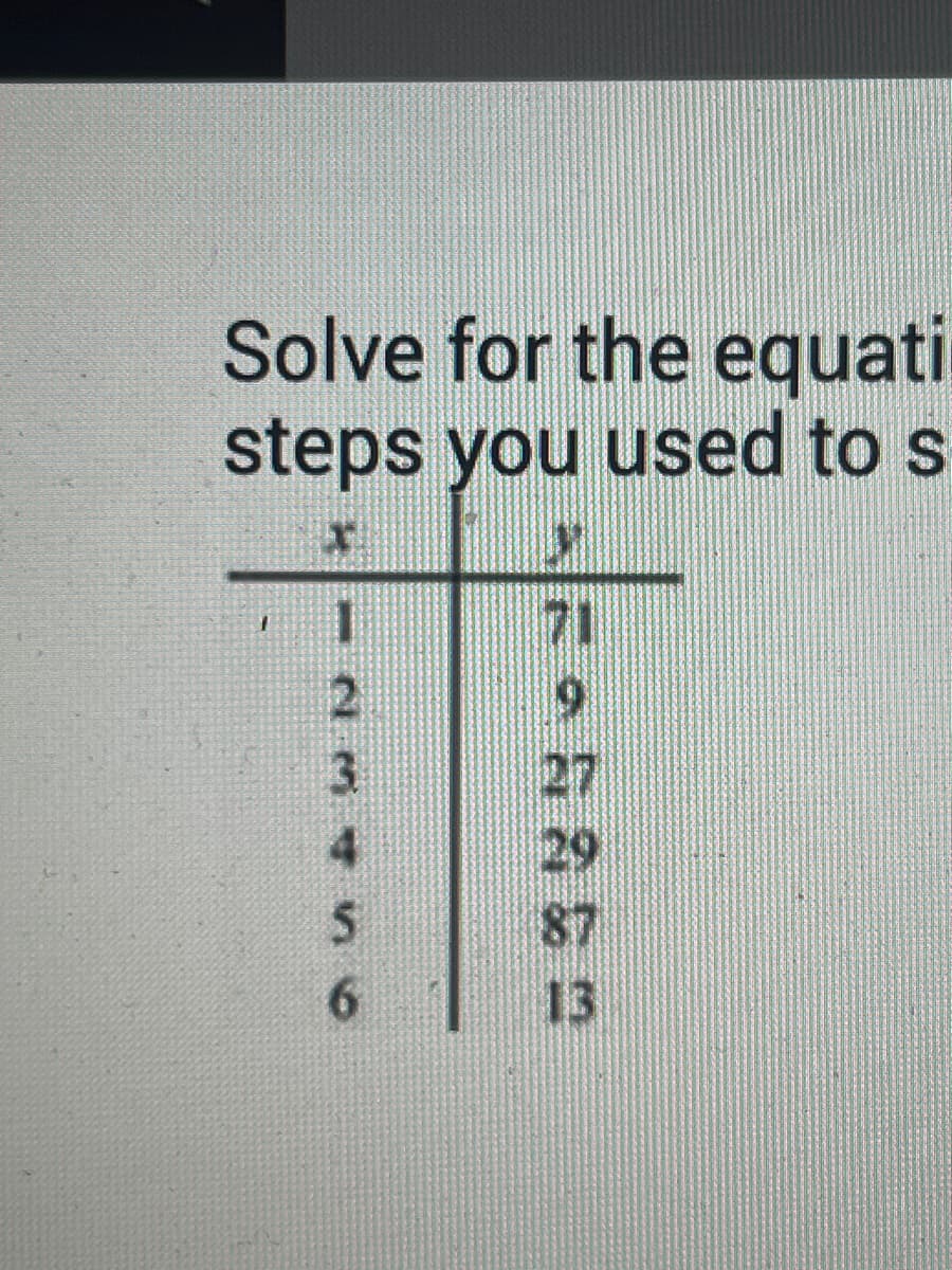 Solve for the equati
steps you used to s
FAN&&2
3
27
4
S
6