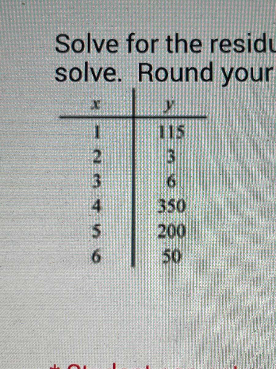 2
Solve for the residu
solve. Round your
x
115
2
G
3
4
350
5
200
6
50