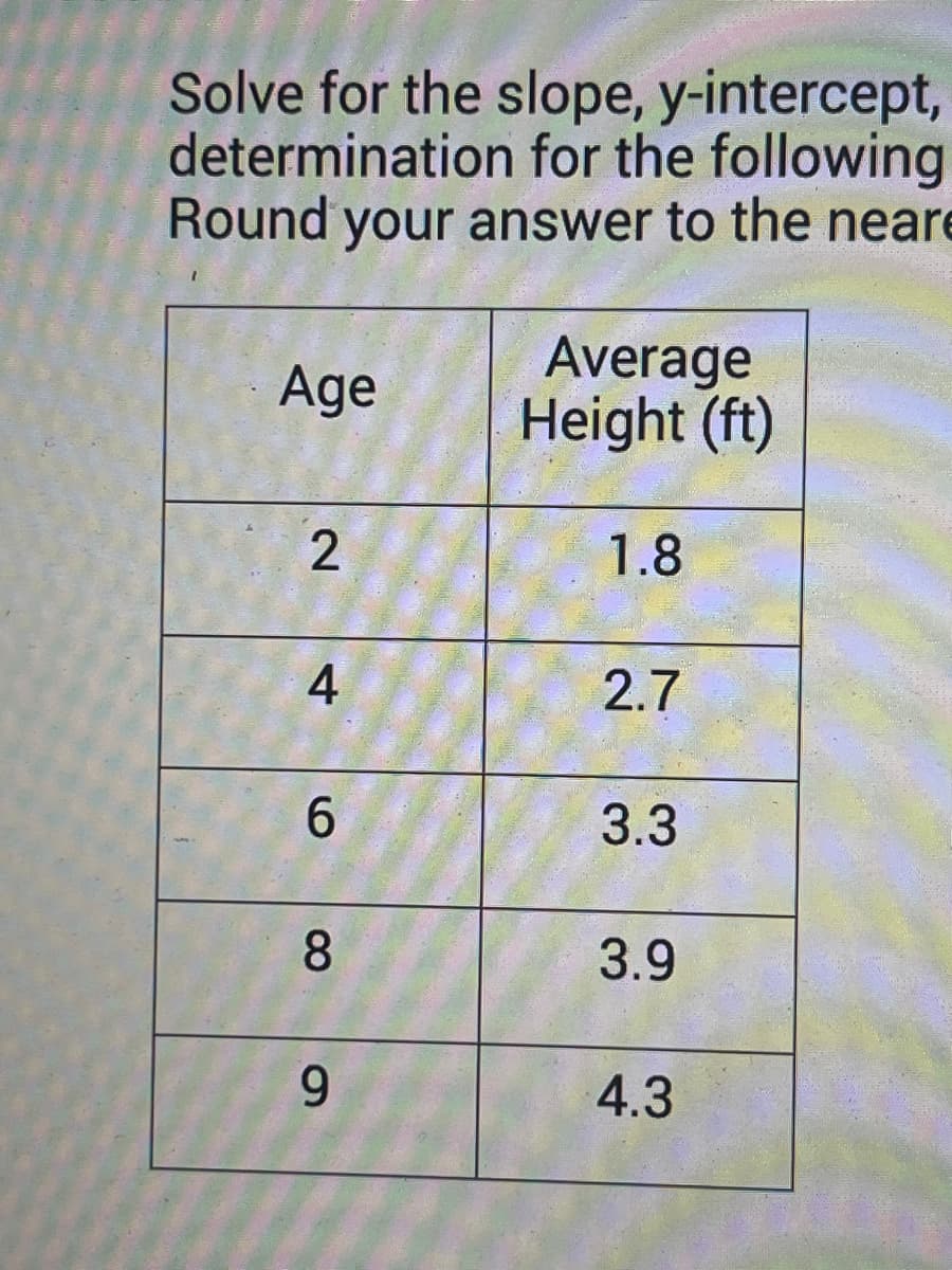 Solve for the slope, y-intercept,
determination for the following
Round your answer to the neare
Age
Average
Height (ft)
2
1.8
4
2.7
6
3.3
8
3.9
9
4.3