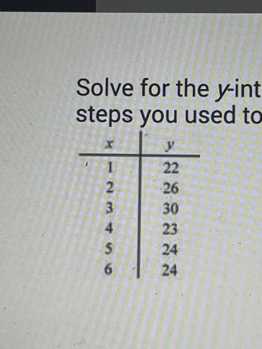 Solve for the y-int
steps you used to
y
NGT SO
2
3
4
6
24
24
288322
26
30