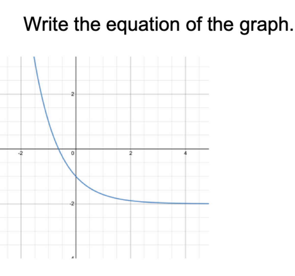 Write the equation of the graph.
2
0
-2
2