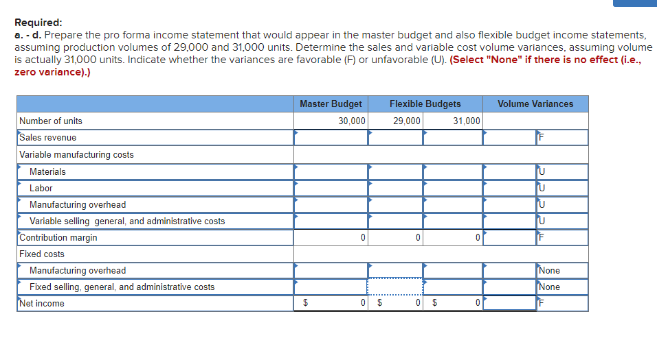 Required:
a. - d. Prepare the pro forma income statement that would appear in the master budget and also flexible budget income statements,
assuming production volumes of 29,000 and 31,000 units. Determine the sales and variable cost volume variances, assuming volume
is actually 31,000 units. Indicate whether the variances are favorable (F) or unfavorable (U). (Select "None" if there is no effect (i.e.,
zero variance).)
Number of units
Sales revenue
Variable manufacturing costs
Materials
Labor
Manufacturing overhead
Variable selling general, and administrative costs
Contribution margin
Fixed costs
Manufacturing overhead
Fixed selling, general, and administrative costs
Net income
Master Budget
30,000
$
0 $
Flexible Budgets
29,000
0 $
31,000
0
0
Volume Variances
F
U
U
U
U
F
None
None
F