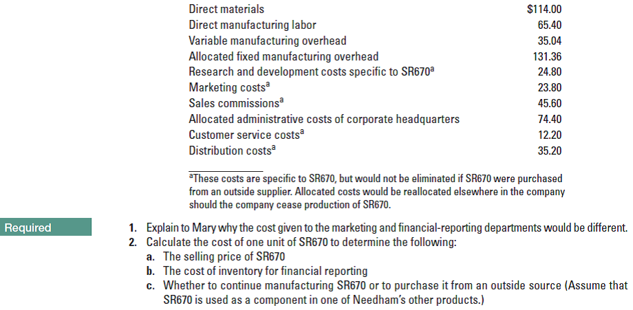 Direct materials
$114.00
Direct manufacturing labor
Variable manufacturing overhead
Allocated fixed manufacturing overhead
Research and development costs specific to SR670ª
Marketing costs
Sales commissions
65.40
35.04
131.36
24.80
23.80
45.60
Allocated administrative costs of corporate headquarters
Customer service costs
74.40
12.20
Distribution costsa
35.20
aThese costs are specific to SR670, but would not be eliminated if SR670 were purchased
from an outside supplier. Allocated costs would be reallocated elsewhere in the company
should the company cease production of SR670.
Required
1. Explain to Mary why the cost given to the marketing and financial-reporting departments would be different.
2. Calculate the cost of one unit of SR670 to determine the following:
a. The selling price of SR670
b. The cost of inventory for financial reporting
c. Whether to continue manufacturing SR670 or to purchase it from an outside source (Assume that
SR670 is used as a component in one of Needham's other products.)
