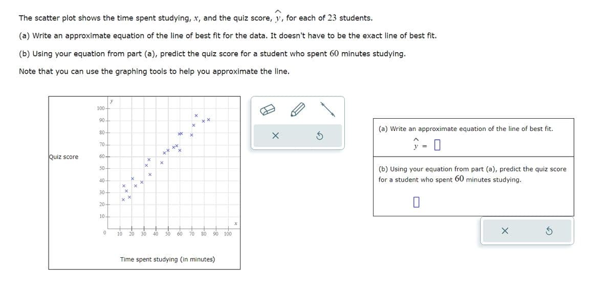 The scatter plot shows the time spent studying, x, and the quiz score, y, for each of 23 students.
(a) Write an approximate equation of the line of best fit for the data. It doesn't have to be the exact line of best fit.
(b) Using your equation from part (a), predict the quiz score for a student who spent 60 minutes studying.
Note that you can use the graphing tools to help you approximate the line.
y
100
90
80
70
Quiz score
60+
50
x
40
x
30
x
x
x
20
10
X
x
++++
*
×
xx
0
10
20
30 40
50
60 70 80 90 100
Time spent studying (in minutes)
☑
(a) Write an approximate equation of the line of best fit.
y
(b) Using your equation from part (a), predict the quiz score
for a student who spent 60 minutes studying.
