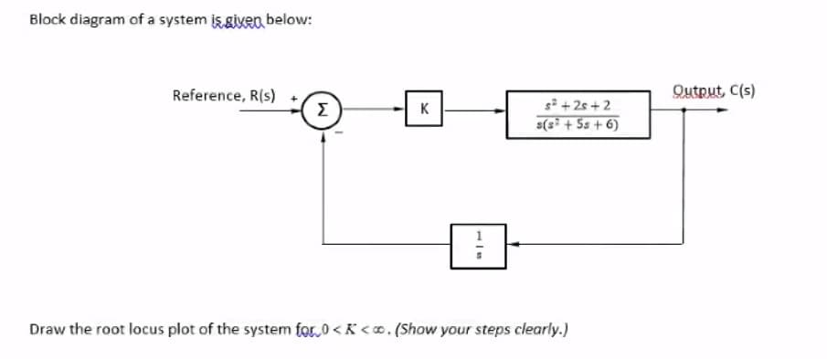 Block diagram of a system is giveo, below:
Reference, R(s)
Output, C(s)
Σ
s + 2s +2
s(s + Ss + 6)
Draw the root locus plot of the system for 0 < K <o, (Show your steps clearly.)
