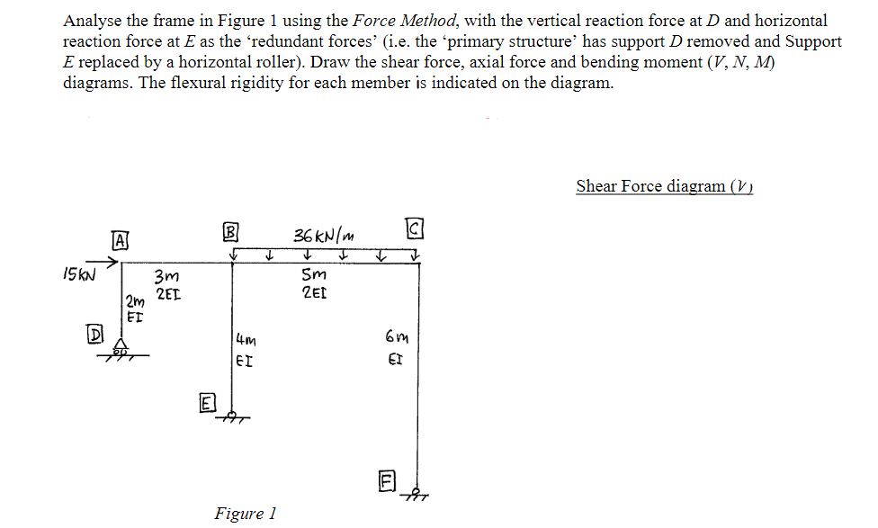 Analyse the frame in Figure 1 using the Force Method, with the vertical reaction force at D and horizontal
reaction force at E as the ‘redundant forces' (i.e. the 'primary structure' has support D removed and Support
E replaced by a horizontal roller). Draw the shear force, axial force and bending moment (V, N, M)
diagrams. The flexural rigidity for each member is indicated on the diagram.
15KN
A
2m
នដ
FI
3m
2EI
B
36kN/m
✓ ✓
+ ✓
Sm
ZEI
4m
EI
6m
EI
197
Figure 1
Shear Force diagram (V)