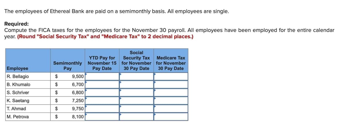 The employees of Ethereal Bank are paid on a semimonthly basis. All employees are single.
Required:
Compute the FICA taxes for the employees for the November 30 payroll. All employees have been employed for the entire calendar
year. (Round "Social Security Tax" and "Medicare Tax" to 2 decimal places.)
Employee
R. Bellagio
B. Khumalo
S. Schriver
K. Saetang
T. Ahmad
M. Petrova
Semimonthly
Pay
$
$
$
$
$
$
9,500
6,700
6,800
7,250
9,750
8,100
YTD Pay for
November 15
Pay Date
Social
Security Tax
for November
30 Pay Date
Medicare Tax
for November
30 Pay Date