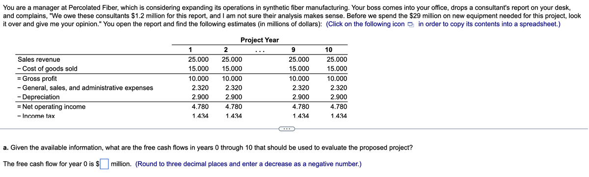 You are a manager at Percolated Fiber, which is considering expanding its operations in synthetic fiber manufacturing. Your boss comes into your office, drops a consultant's report on your desk,
and complains, "We owe these consultants $1.2 million for this report, and I am not sure their analysis makes sense. Before we spend the $29 million on new equipment needed for this project, look
it over and give me your opinion." You open the report and find the following estimates (in millions of dollars): (Click on the following icon in order to copy its contents into a spreadsheet.)
Project Year
Sales revenue
Cost of goods sold
= Gross profit
- General, sales, and administrative expenses
- Depreciation
= Net operating income
- Income tax
1
25.000
15.000
10.000
2.320
2.900
4.780
1.434
2
25.000
15.000
10.000
2.320
2.900
4.780
1.434
9
25.000
15.000
10.000
2.320
2.900
4.780
1.434
10
25.000
15.000
10.000
2.320
2.900
4.780
1.434
a. Given the available information, what are the free cash flows in years 0 through 10 that should be used to evaluate the proposed project?
The free cash flow for year 0 is $ million. (Round to three decimal places and enter a decrease as a negative number.)