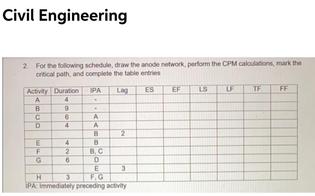 Civil Engineering
2. For the following schedule, draw the anode network, perform the CPM calculations, mark the
critical path, and complete the table entries
Activity Duration
IPA
Lag
ES
EF
LS
LF
TF
FF
В, С
3.
F.G
IPA: Immediately preceding activity
H.
3
4664
426
ABCD
EFG
