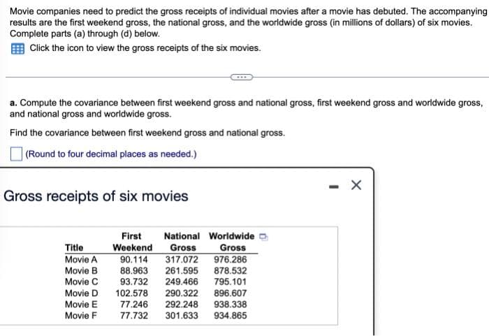 Movie companies need to predict the gross receipts of individual movies after a movie has debuted. The accompanying
results are the first weekend gross, the national gross, and the worldwide gross (in millions of dollars) of six movies.
Complete parts (a) through (d) below.
Click the icon to view the gross receipts of the six movies.
a. Compute the covariance between first weekend gross and national gross, first weekend gross and worldwide gross,
and national gross and worldwide gross.
Find the covariance between first weekend gross and national gross.
(Round to four decimal places as needed.)
Gross receipts of six movies
Title
Movie A
Movie B
Movie C
Movie D
Movie E
Movie F
First
Weekend
90.114
88.963
93.732
102.578
77.246
77.732
National
Gross
Worldwide
Gross
317.072 976.286
261.595
878.532
249.466
795.101
290.322 896.607
292.248
938.338
301.633 934.865
- X