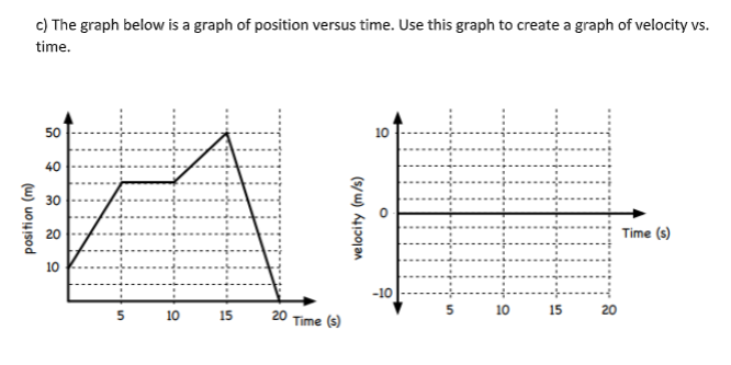 c) The graph below is a graph of position versus time. Use this graph to create a graph of velocity vs.
time.
50
10
40
30
20
Time (s)
10
-10
10
15
20
10
15
20
Time (s)
position (m)
