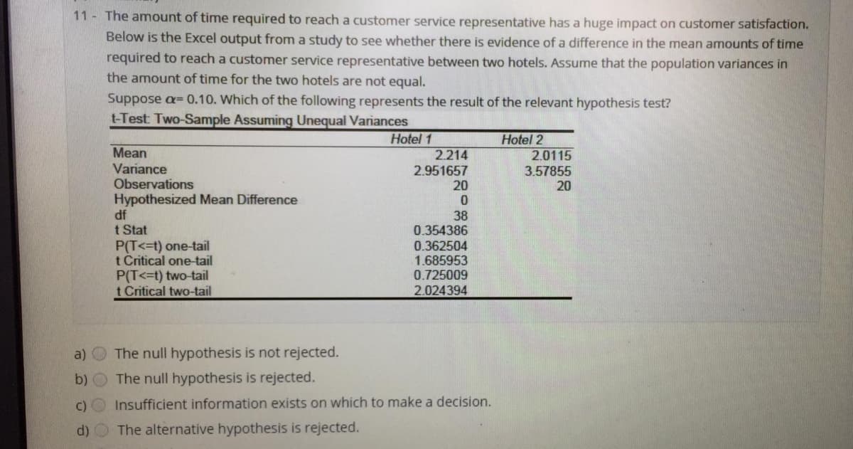 11 The amount of time required to reach a customer service representative has a huge impact on customer satisfaction.
Below is the Excel output from a study to see whether there is evidence of a difference in the mean amounts of time
required to reach a customer service representative between two hotels. Assume that the population variances in
the amount of time for the two hotels are not equal.
Suppose a= 0.10. Which of the following represents the result of the relevant hypothesis test?
t-Test: Two-Sample Assuming Unequal Variances
Hotel 1
Hotel 2
Mean
2.0115
Variance
Observations
2.214
2.951657
20
3.57855
20
Hypothesized Mean Difference
df
t Stat
P(T<=t) one-tail
t Critical one-tail
P(T<=t) two-tail
t Critical two-tail
38
0.354386
0.362504
1.685953
0.725009
2.024394
a) O The null hypothesis is not rejected.
b) O The null hypothesis is rejected.
c) O Insufficient information exists on which to make a decision.
d)
The alternative hypothesis is rejected.

