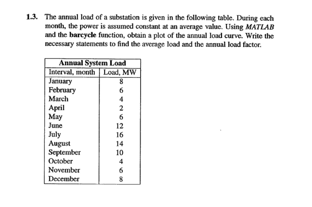 1.3. The annual load of a substation is given in the following table. During each
month, the power is assumed constant at an average value. Using MATLAB
and the barcycle function, obtain a plot of the annual load curve. Write the
necessary statements to find the average load and the annual load factor.
Annual System Load
Interval, month | Load, MW
January
February
March
8.
6.
4
April
May
June
2
6.
12
July
August
September
October
16
14
10
4
November
6
December
8.
