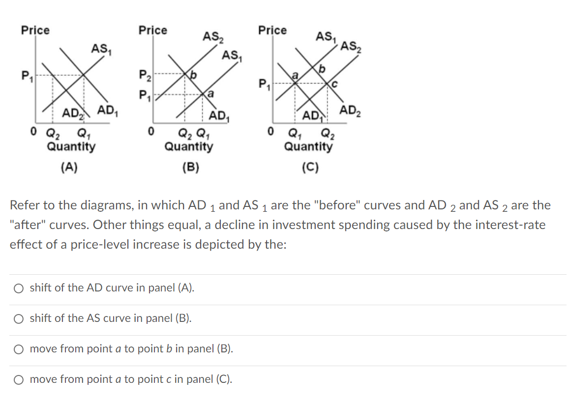 Price
AS₁
AD₂ AD₁
0 Q₂ Q₁
Quantity
(A)
Price
P₁
0
AS₂
a
AS₁
AD₁
Q₂ Q₁
Quantity
(B)
Price
O shift of the AD curve in panel (A).
O shift of the AS curve in panel (B).
O move from point a to point b in panel (B).
O move from point a to point c in panel (C).
a
AS₁1
b
C
AD
0 Q₁ Q₂
Quantity
(C)
AS₂
AD₂
Refer to the diagrams, in which AD 1 and AS 1 are the "before" curves and AD 2 and AS 2 are the
"after" curves. Other things equal, a decline in investment spending caused by the interest-rate
effect of a price-level increase is depicted by the:
