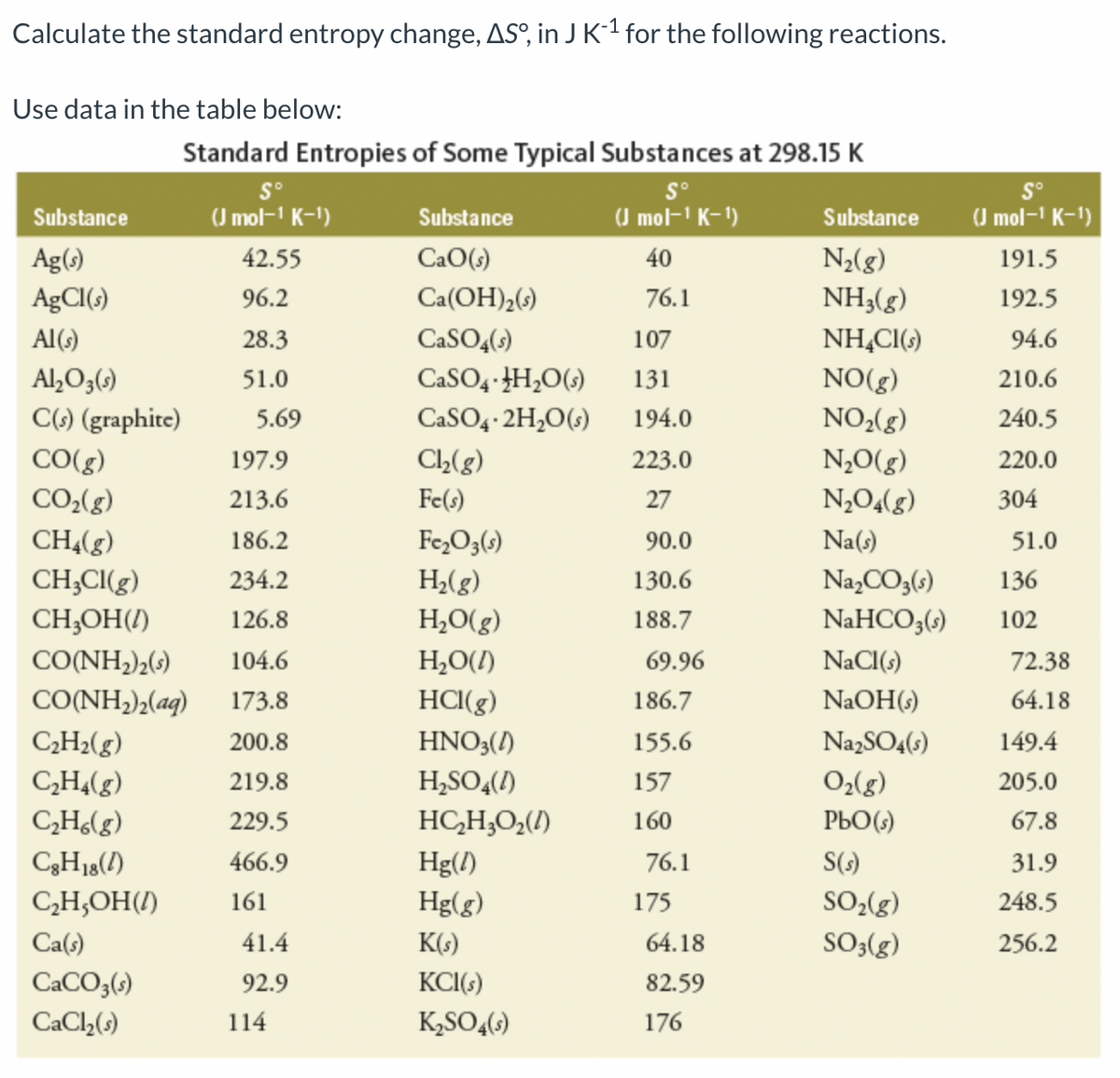 Calculate the standard entropy change, ASº, in J K-¹ for the following reactions.
Use data in the table below:
Substance
Ag(s)
AgCl(s)
Al(s)
Al₂O3(s)
C(s) (graphite)
CO(g)
CO₂(g)
CH₂(g)
CH₂Cl(g)
CH₂OH(1)
Standard Entropies of Some Typical Substances at 298.15 K
Sº
(J mol-¹ K-¹)
40
76.1
C₂H₂(g)
C₂H4(g)
C₂H6(g)
CgH 18 (1)
C₂H₂OH(1)
Ca(s)
CaCO3(s)
CaCl₂(s)
Sº
(J mol-¹ K-¹)
42.55
96.2
28.3
51.0
197.9
213.6
186.2
234.2
126.8
CO(NH2)2(s) 104.6
CO(NH2)2(aq) 173.8
200.8
219.8
229.5
466.9
161
5.69
41.4
92.9
114
Substance
CaO(s)
Ca(OH)₂ (s)
CaSO4(s)
107
CaSO4+H₂O(s) 131
CaSO4.2H₂O(s) 194.0
223.0
27
90.0
130.6
188.7
Cl₂(g)
Fe(s)
Fe₂O3(s)
H₂(g)
H₂O(g)
H₂O(1)
HCI(g)
HNO3(1)
H₂SO4(1)
HC,H,O,(0)
Hg(1)
Hg(g)
K(s)
KCI(s)
K₂SO4(s)
69.96
186.7
155.6
157
160
76.1
175
64.18
82.59
176
Substance
N₂(8)
NH3(g)
NH4Cl(s)
NO(g)
NO₂(g)
N₂O(g)
N₂O4(g)
Na(s)
Na₂CO3(s)
NaHCO3(s)
NaCl(s)
NaOH(s)
Na₂SO4(s)
02₂(8)
PbO(s)
S(s)
SO₂(g)
SO3(g)
Sº
(J mol-¹ K-¹)
191.5
192.5
94.6
210.6
240.5
220.0
304
51.0
136
102
72.38
64.18
149.4
205.0
67.8
31.9
248.5
256.2