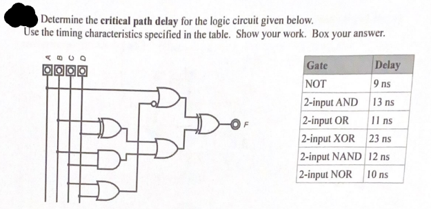 Determine the critical path delay for the logic circuit given below.
Use the timing characteristics specified in the table. Show your work. Box your answer.
0000
Gate
NOT
2-input AND
2-input OR
2-input XOR
2-input NAND
2-input NOR
Delay
9 ns
13 ns
11 ns
23 ns
12 ns
10 ns
