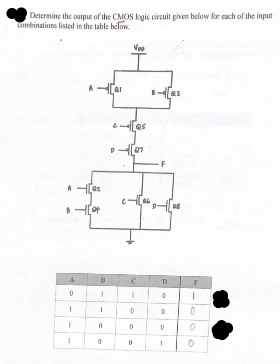 Determine the output of the CMOS logic circuit given below for each of the input
combinations listed in the table below.
A Caz
B-1 [at
A
0
A-Car
1
B
1
1
0
0
Voo
cas
D-[07
c-[06.
C
1
0
0
0
8-423
F
DHC
A
D
0
0
0
G8
F
1
0
0
0
