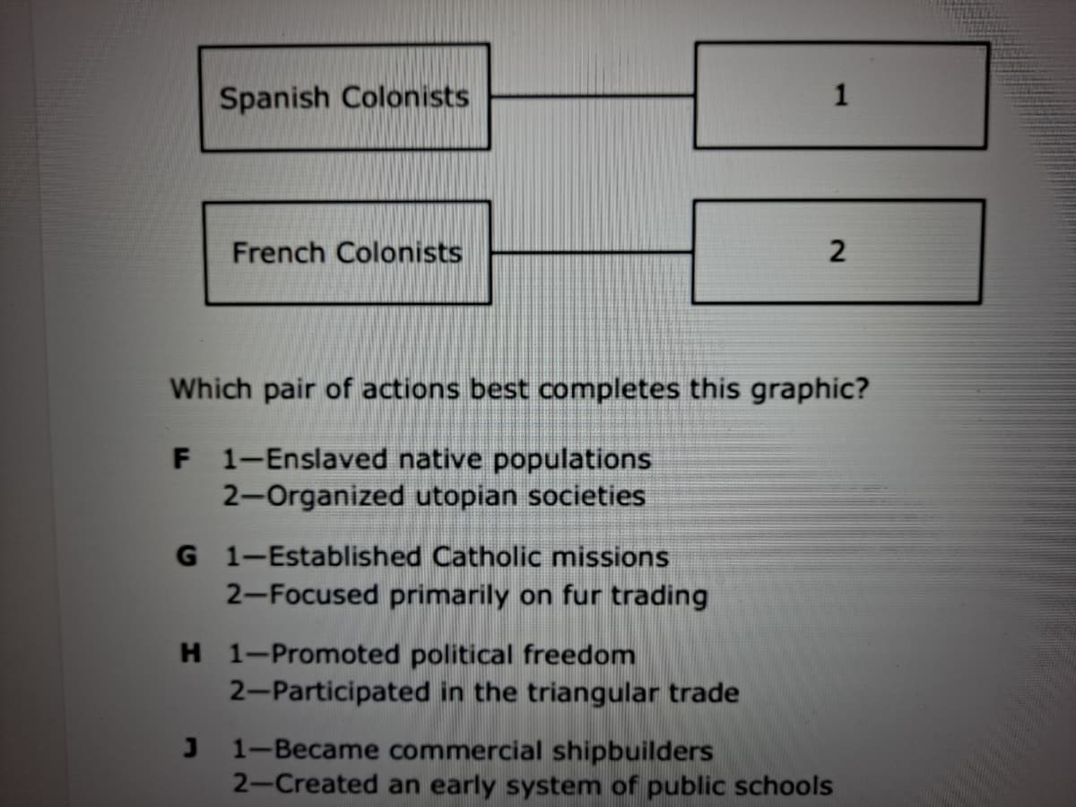 Spanish Colonists
1
French Colonists
2
Which pair of actions best completes this graphic?
F 1-Enslaved native populations
2-Organized utopian societies
G 1-Established Catholic missions
2-Focused primarily on fur trading
H 1-Promoted political freedom
2-Participated in the triangular trade
1-Became commercial shipbuilders
2-Created an early system of public schools
