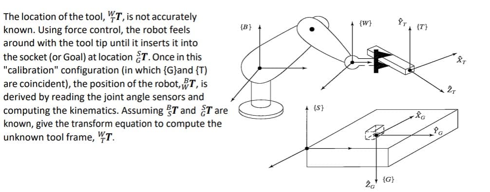 The location of the tool, VT, is not accurately
known. Using force control, the robot feels
around with the tool tip until it inserts it into
the socket (or Goal) at location ST. Once in this
"calibration" configuration (in which {G}and {T)
are coincident), the position of the robot, T, is
derived by reading the joint angle sensors and
computing the kinematics. Assuming T and Tare
known, give the transform equation to compute the
unknown tool frame, WT.
{B}
{S}
{W}
2G
{G}
ÎT
{T}
☆G
XT
2T