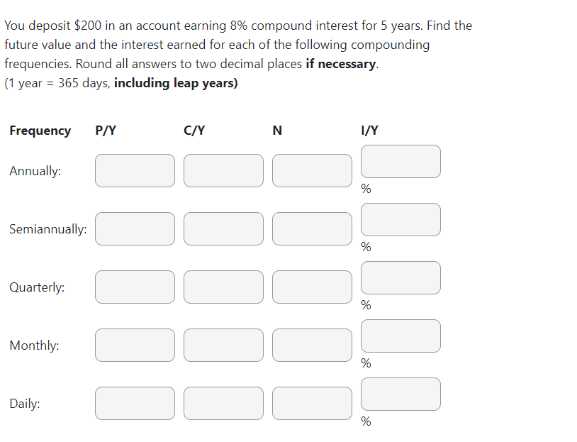 You deposit $200 in an account earning 8% compound interest for 5 years. Find the
future value and the interest earned for each of the following compounding
frequencies. Round all answers to two decimal places if necessary.
(1 year = 365 days, including leap years)
Frequency
Annually:
Semiannually:
Quarterly:
Monthly:
Daily:
P/Y
C/Y
]]]]]]
‒‒‒
N
[[
I/Y
1.1.0.1.0
%