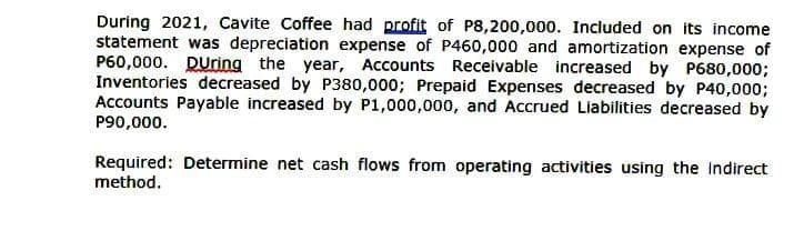 During 2021, Cavite Coffee had profit of P8,200,000. Included on its income
statement was depreciation expense of P460,000 and amortization expense of
P60,000. DUring the year, Accounts Receivable increased by P680,000;
Inventories decreased by P380,000; Prepaid Expenses decreased by P40,000;
Accounts Payable increased by P1,000,000, and Accrued Liabilities decreased by
P90,000.
Required: Determine net cash flows from operating activities using the Indirect
method.
