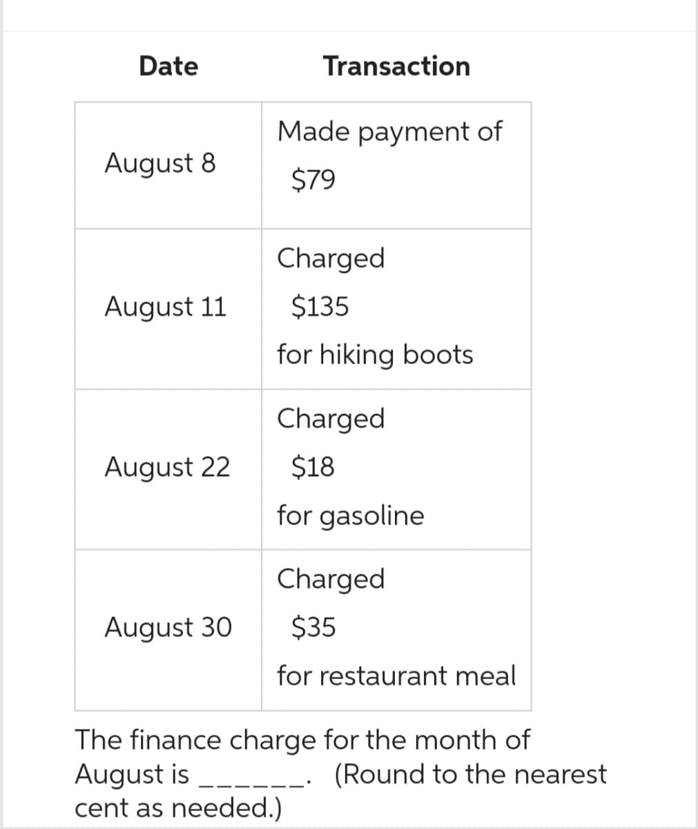 Date
August 8
August 11
August 22
August 30
Transaction
Made payment of
$79
Charged
$135
for hiking boots
Charged
$18
for gasoline
Charged
$35
for restaurant meal
The finance charge for the month of
August is __________. (Round to the nearest
cent as needed.)