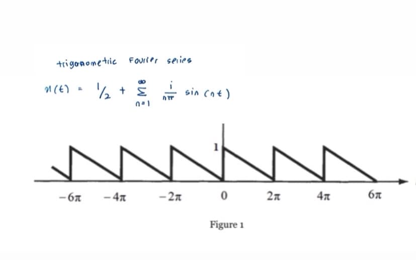 trigonometric FOurter seies
n(E) =
sin Cnt)
-67
- 47
- 2n
0 2n
67
Figure 1
