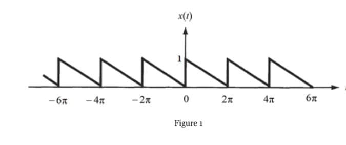 x(1)
- 67
- 4n
- 2n
2n
4n
67
Figure 1
