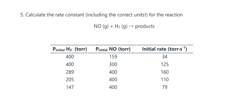 5. Calculate the rate constant (including the correct units!) for the reaction
NO (g) + H₂ (g) → products
Pinitial H₂ (torr)
400
400
289
205
147
Pinitial NO (torr)
159
300
400
400
400
Initial rate (torr.s ¹)
34
125
160
110
79