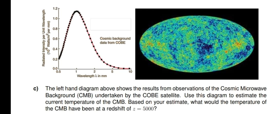 1.2
1.0
0.8
0.6
Cosmic background
data from COBE
0.4
0.2
0.0
0.5
10
Wavelength A in mm
c)
Background (CMB) undertaken by the COBE satellite. Use this diagram to estimate the
current temperature of the CMB. Based on your estimate, what would the temperature of
the CMB have been at a redshift of z = 5000?
The left hand diagram above shows the results from observations of the Cosmic Microwave
Radiated Intensity per Unit Wavelength
(16° Watts/m per mm)
