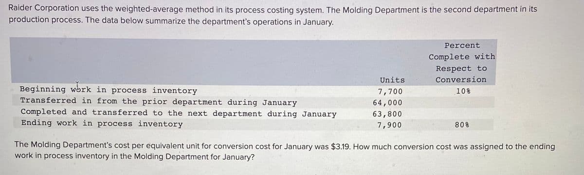 Raider Corporation uses the weighted-average method in its process costing system. The Molding Department is the second department in its
production process. The data below summarize the department's operations in January.
Beginning work in process inventory
Transferred in from the prior department during January
Completed and transferred to the next department during January
Ending work in process inventory
Units
7,700
64,000
63,800
7,900
Percent
Complete with
Respect to
Conversion
10%
80%
The Molding Department's cost per equivalent unit for conversion cost for January was $3.19. How much conversion cost was assigned to the ending
work in process inventory in the Molding Department for January?
