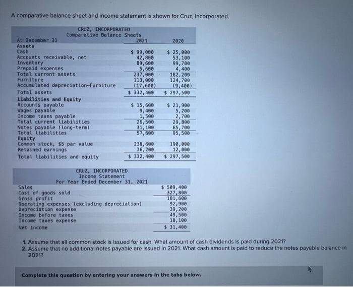 A comparative balance sheet and income statement is shown for Cruz, Incorporated.
CRUZ, INCORPORATED
Comparative Balance Sheets
2021
At December 31
Assets
Cash
Accounts receivable, net
Inventory.
Prepaid expenses
Total current assets.
Furniture
Accumulated depreciation-Furniture
Total assets
Liabilities and Equity
Accounts payable
Wages payable
Income taxes payable.
Total current liabilities
Notes payable (long-term)
Total liabilities
Equity
Common stock, $5 par value
Retained earnings.
Total liabilities and equity
$ 99,000
42,800
89,600
5,600
Sales
Cost of goods sold.
Gross profit
237,000
113,000
(17,600)
$ 332,400
$ 15,600
9,400
1,500
26,500
31,100
57,600
238,600
36,200
$ 332,400
CRUZ, INCORPORATED
Income Statement
For Year Ended December 31, 2021
Operating expenses (excluding depreciation)
Depreciation expense
Income before taxes
Income taxes expense
Net income
2020
$ 25,000
53,100
99,700
4,400
182,200
124,700
(9,400)
$ 297,500
$ 21,900
5,200
2,700
29,800
65,700
95,500
190,000
12,000
$ 297,500
$ 509,400
327,800
181,600
92,900
39,200
49,500
18,100
$ 31,400
1. Assume that all common stock is issued for cash. What amount of cash dividends is paid during 2021?
2. Assume that no additional notes payable are issued in 2021. What cash amount is paid to reduce the notes payable balance in
2021?
Complete this question by entering your answers in the tabs below.