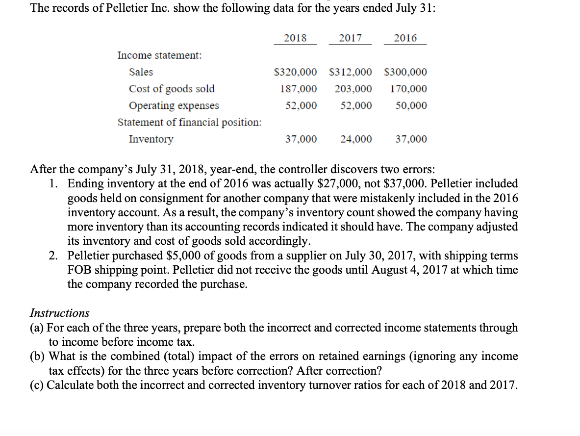 The records of Pelletier Inc. show the following data for the years ended July 31:
Income statement:
Sales
Cost of goods sold
Operating expenses
Statement of financial position:
Inventory
2018
2017
$320,000 $312,000
187,000 203,000
52,000 52,000
37,000 24,000
2016
$300,000
170,000
50,000
37,000
After the company's July 31, 2018, year-end, the controller discovers two errors:
1. Ending inventory at the end of 2016 was actually $27,000, not $37,000. Pelletier included
goods held on consignment for another company that were mistakenly included in the 2016
inventory account. As a result, the company's inventory count showed the company having
more inventory than its accounting records indicated it should have. The company adjusted
its inventory and cost of goods sold accordingly.
2. Pelletier purchased $5,000 of goods from a supplier on July 30, 2017, with shipping terms
FOB shipping point. Pelletier did not receive the goods until August 4, 2017 at which time
the company recorded the purchase.
Instructions
(a) For each of the three years, prepare both the incorrect and corrected income statements through
to income before income tax.
(b) What is the combined (total) impact of the errors on retained earnings (ignoring any income
tax effects) for the three years before correction? After correction?
(c) Calculate both the incorrect and corrected inventory turnover ratios for each of 2018 and 2017.